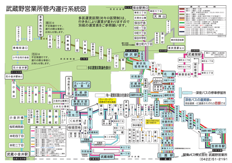 武蔵野営業所管内運行系統図